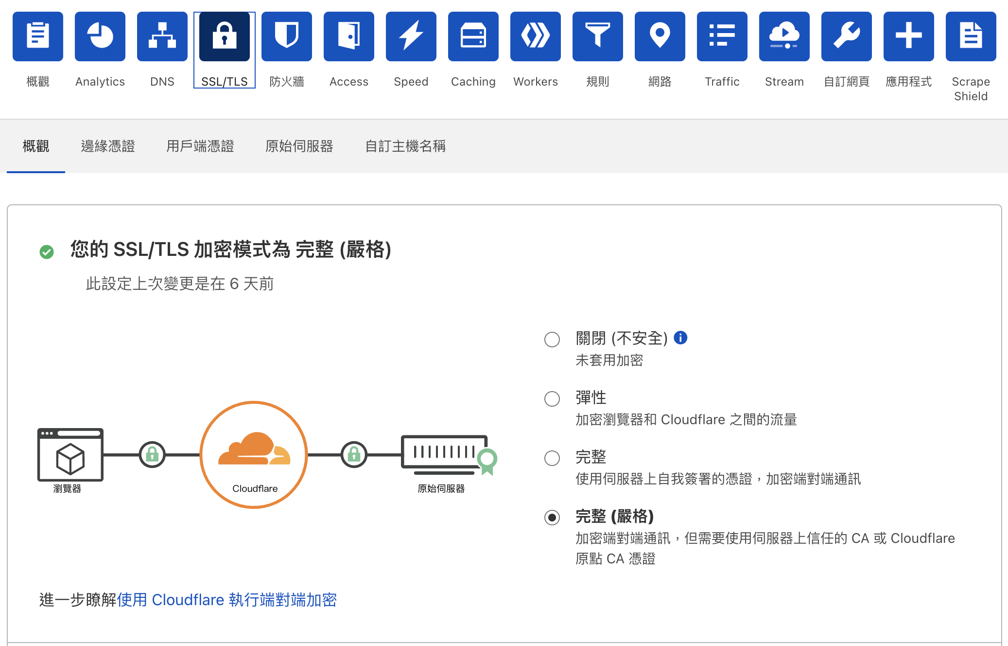 HTTPS 無法開啟示意圖